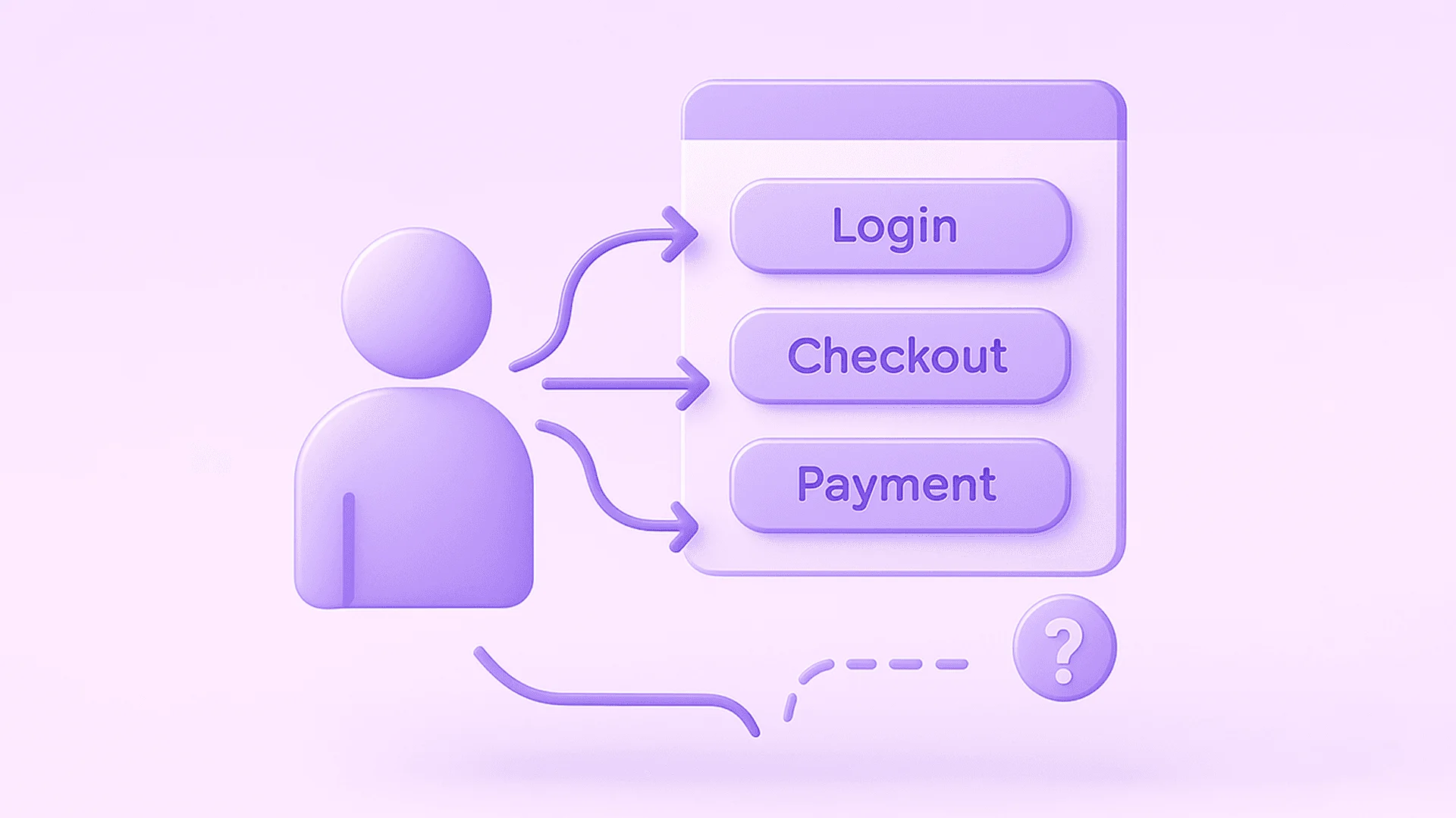 Use case: как правильно оформить рабочий сценарий использования ПО?